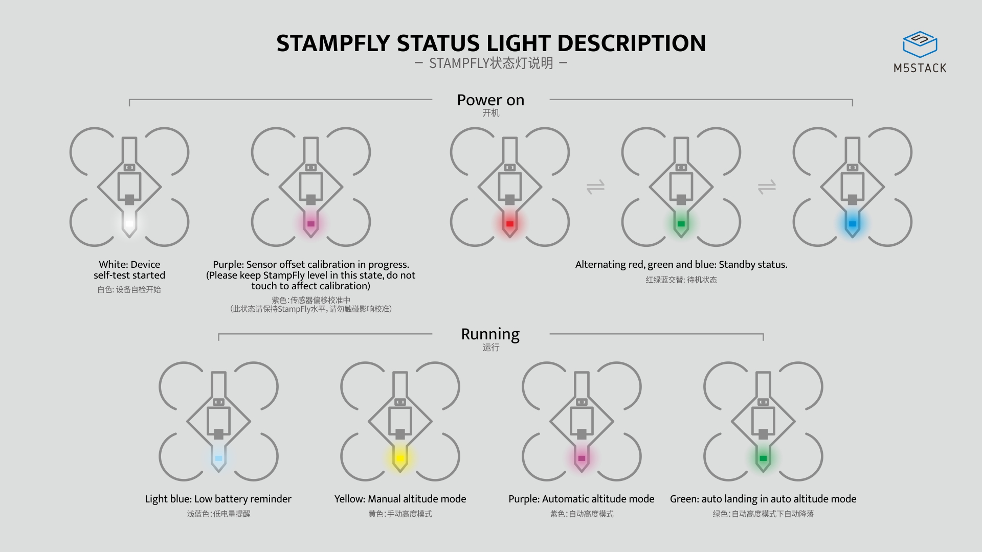 schematics