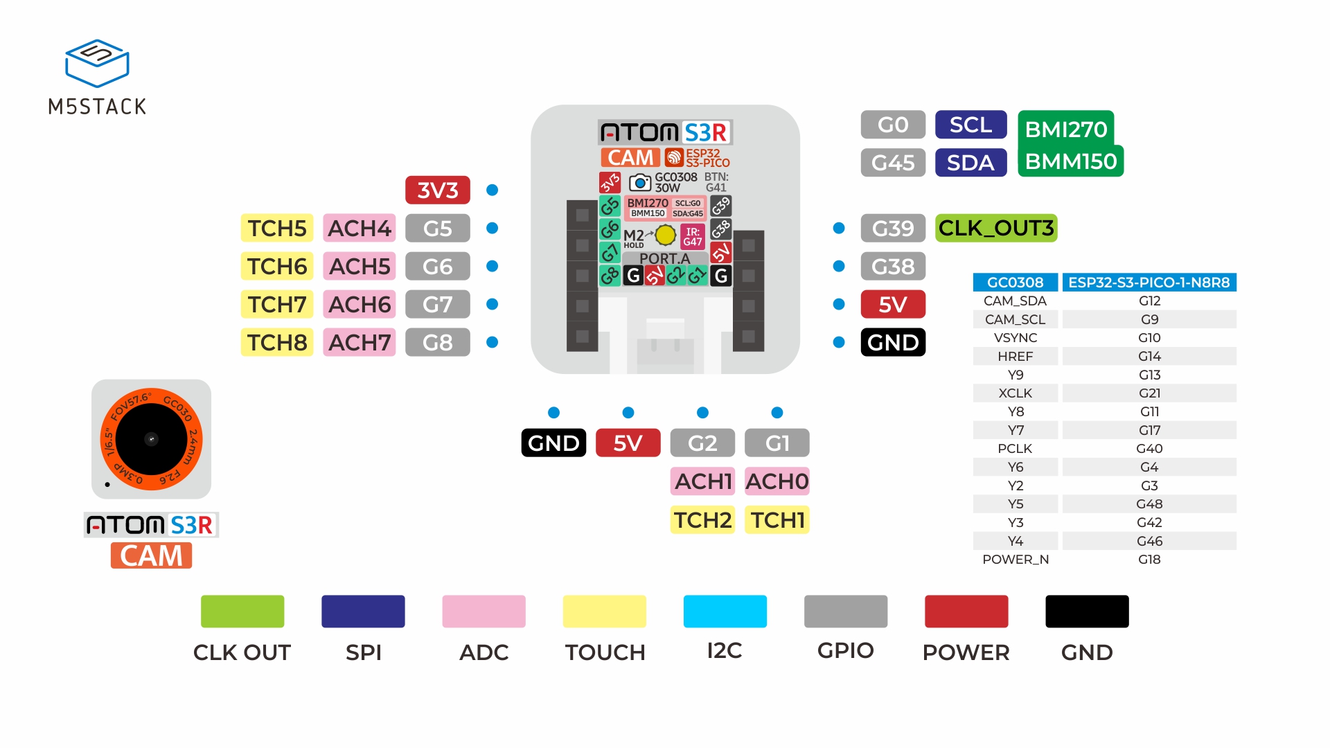 schematics