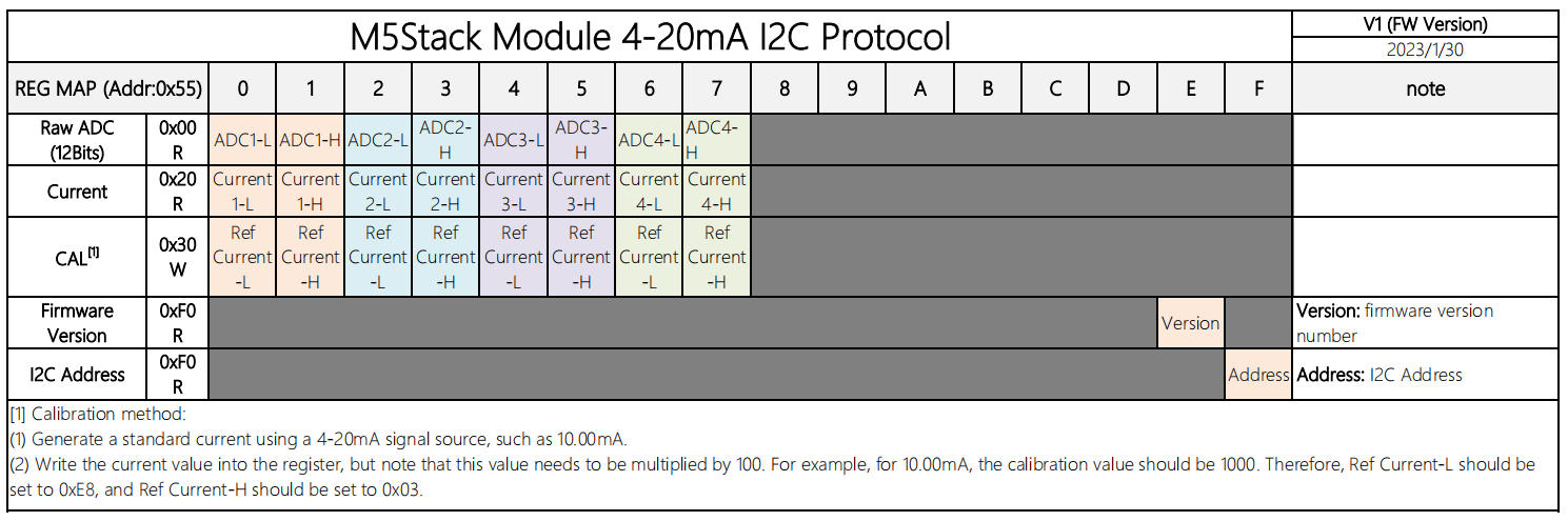 module size