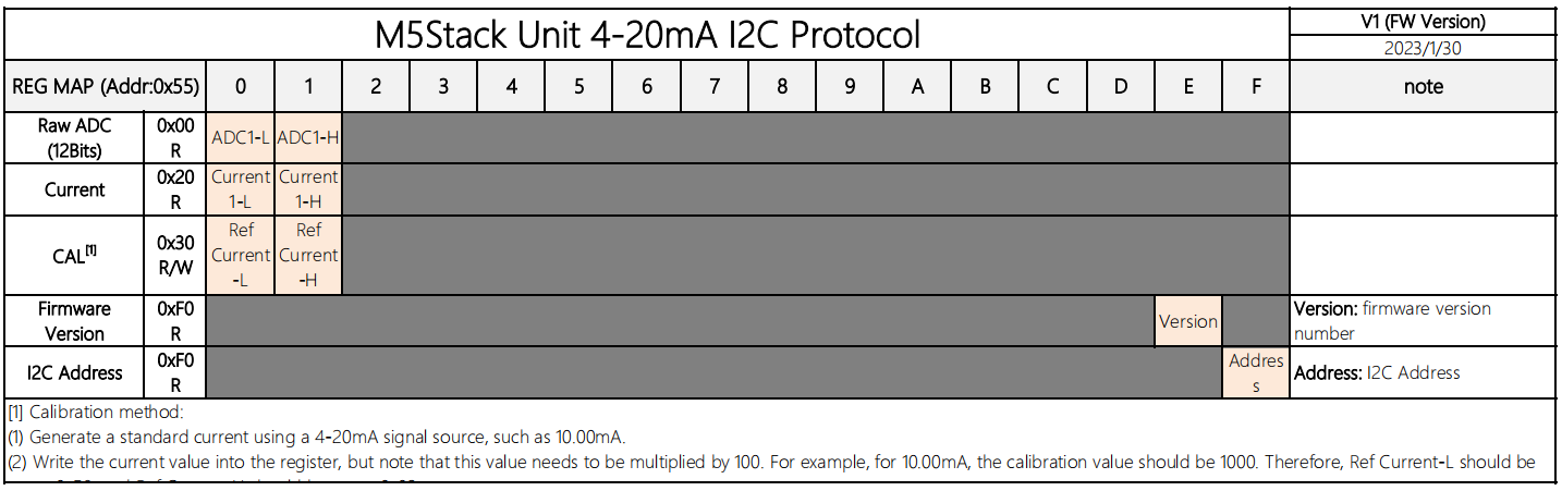 module size