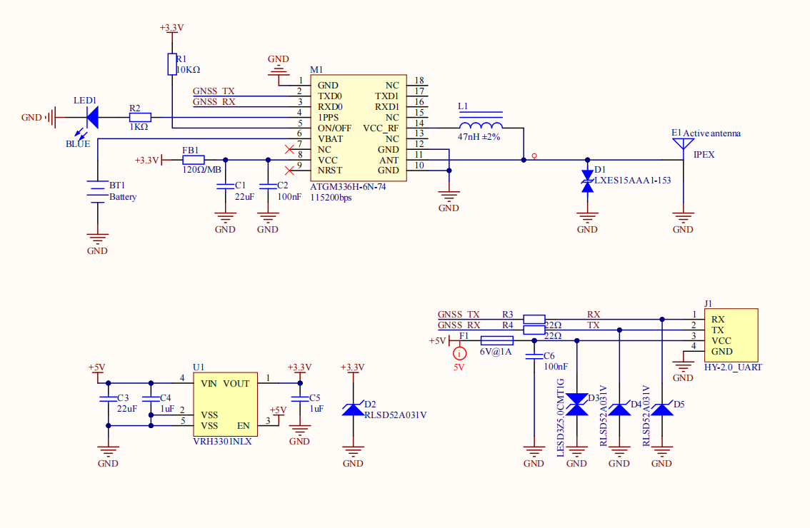 schematics