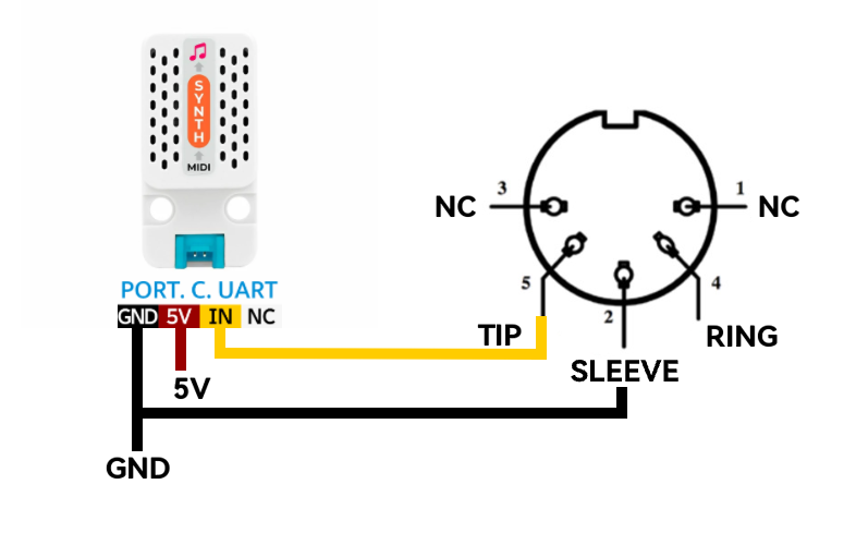 module size